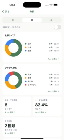 Meal Note - シンプル食事記録 screenshot