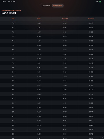 Race Pace Calculator iPad screenshot