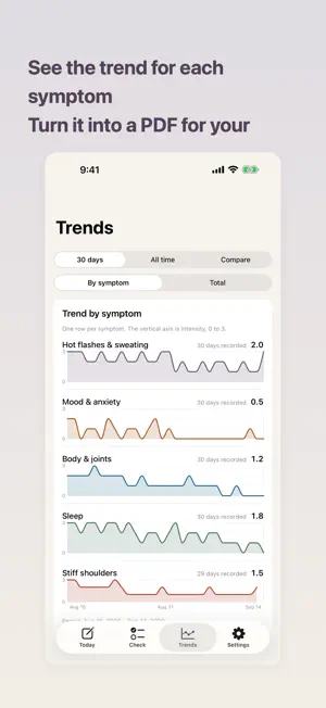 Yuralog — Menopause Log screenshot 3