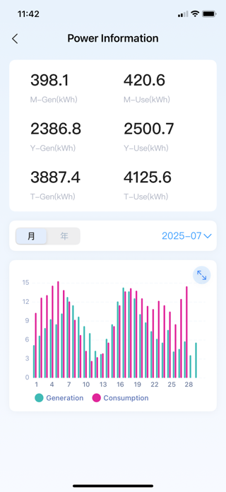 WiseHome Screenshot 1 of 4