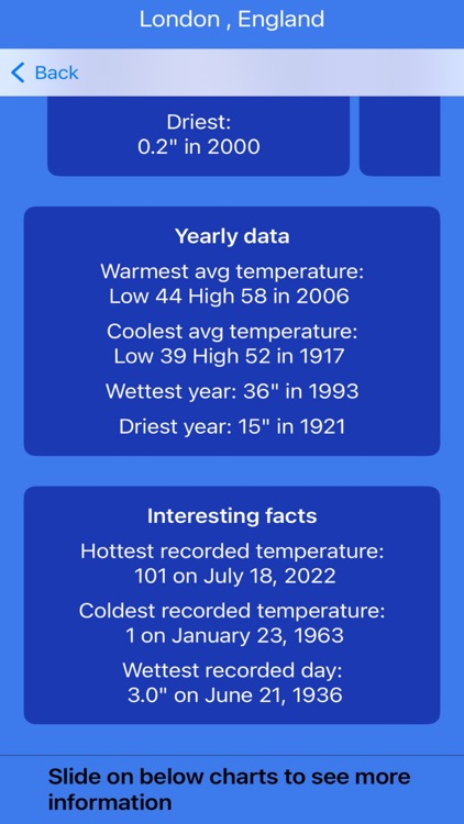 Historical Weather screenshot-5