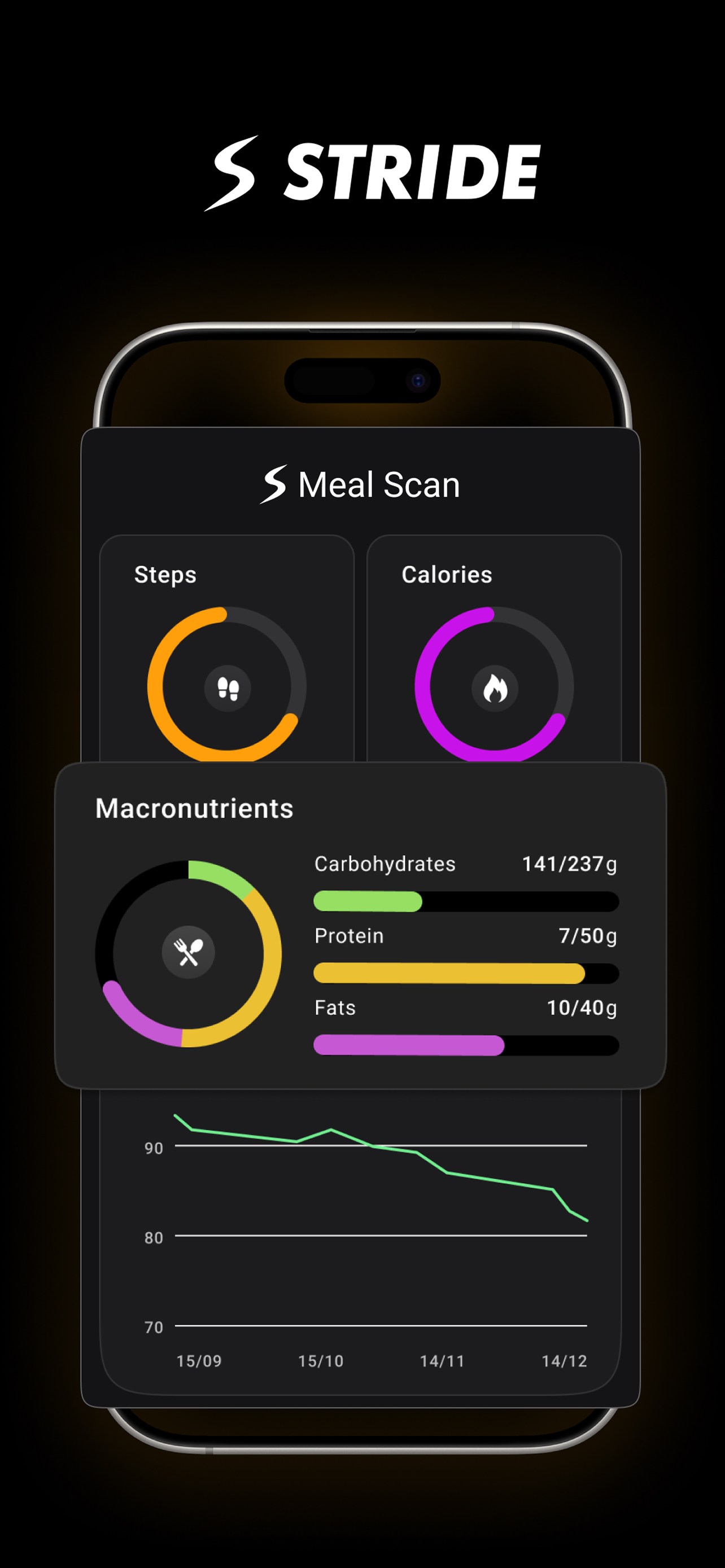 Stride: AI Calorie Counter