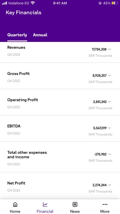 stc investor relations screenshot-4