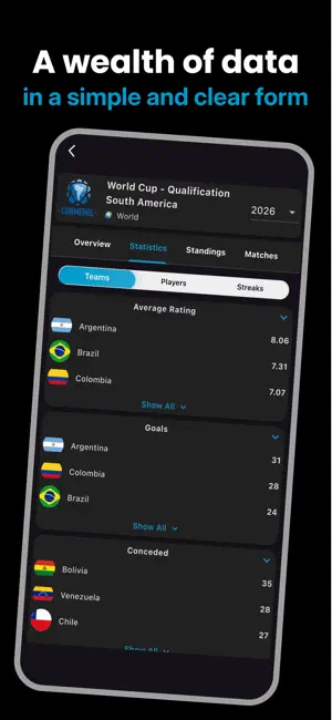 Bescored - football stats screenshot 4