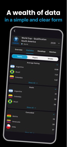 Bescored - football stats screenshot
