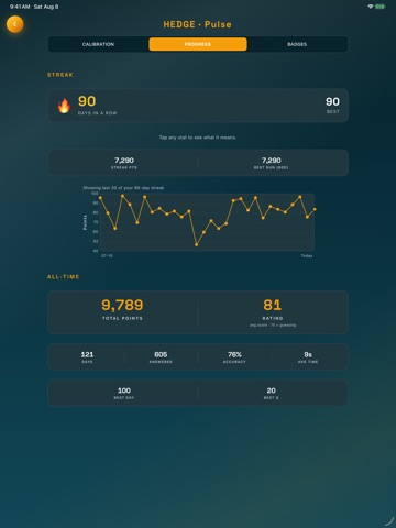 Hedge: Calibrated Trivia iPad screenshot