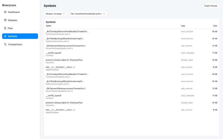 #2. BinaryLens (macOS) Door: Rahul Chaudhari