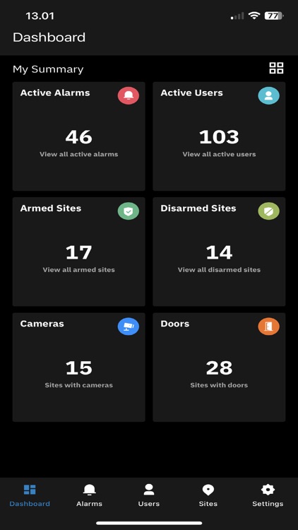 PACOM VIGIL CORE Manager