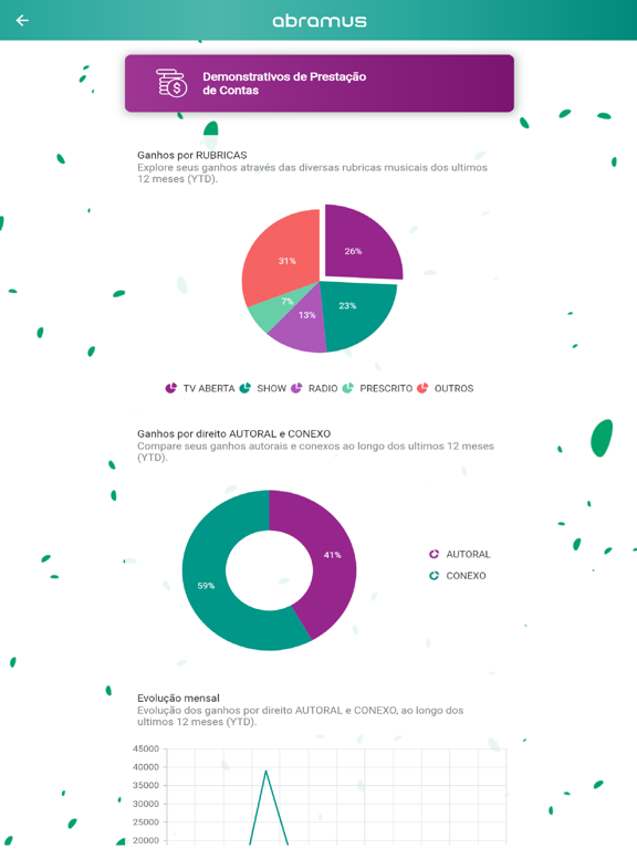 Abramus iPad screenshot 2 - Business app
