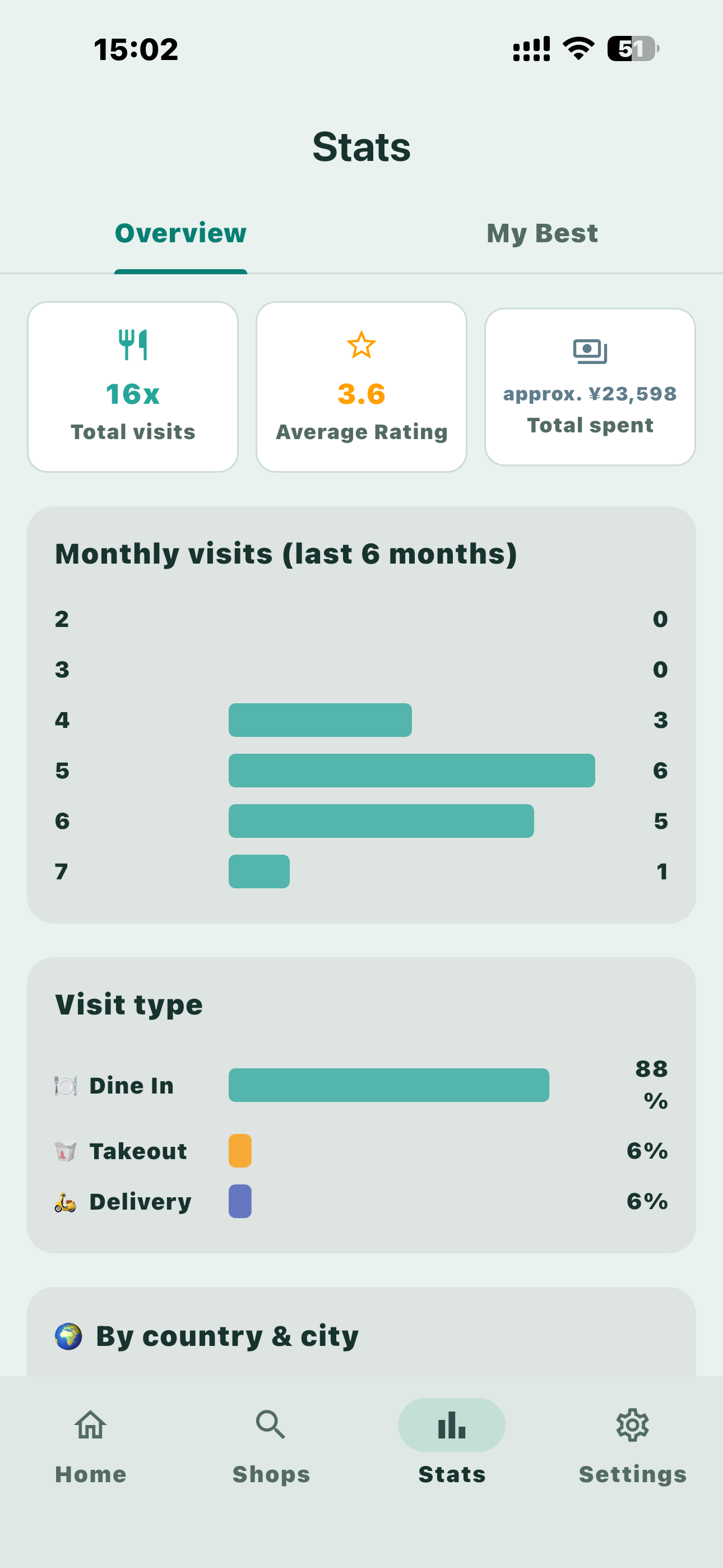 Private bite screenshot 4