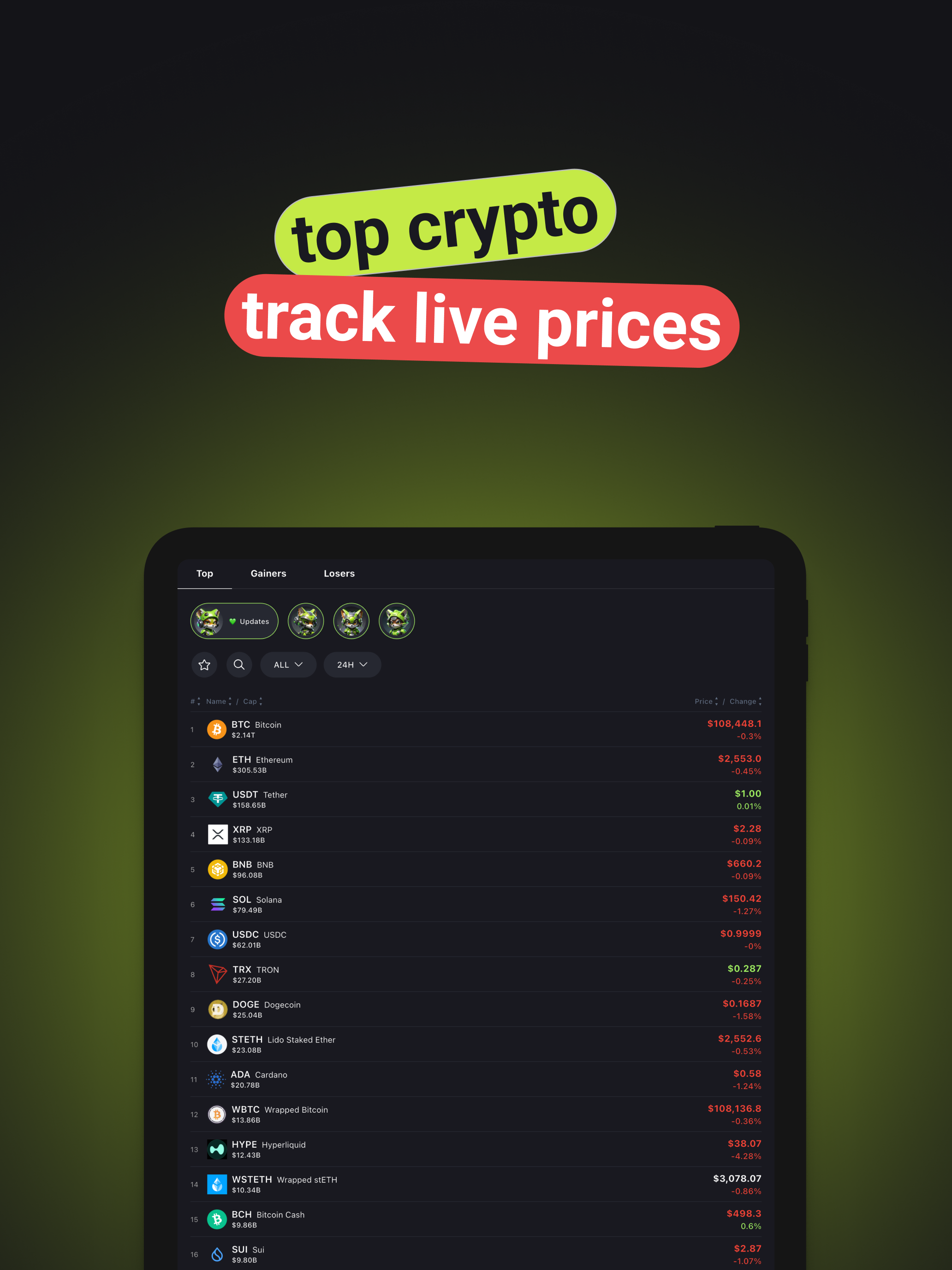 Hodler – Crypto Portfolio