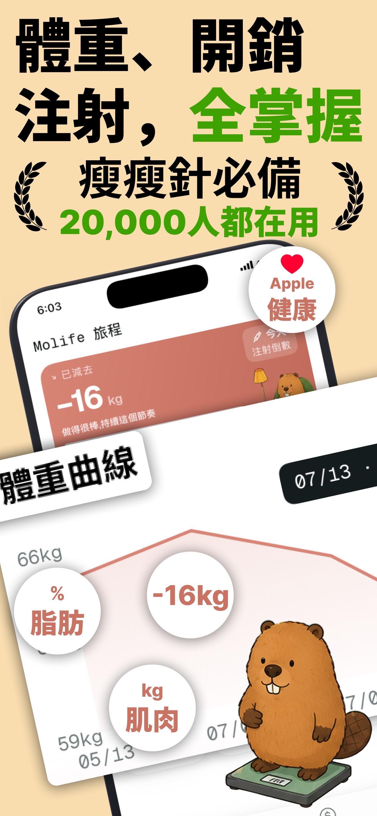 Screenshot 1 of 猛健樂紀錄 Molife：河狸一起瘦瘦針GLP1・GLP-1