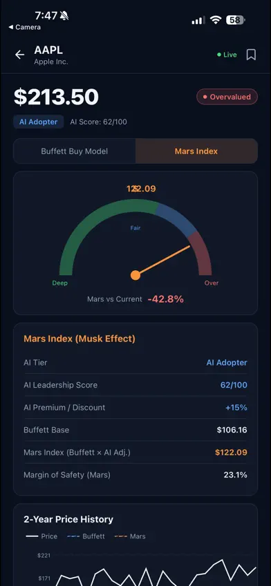 Buffett Mars Index screenshot 1