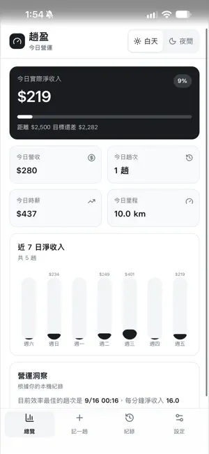 趟盈 screenshot 4