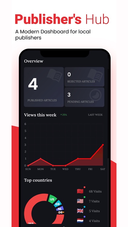 PostGoo: Local News & Opinions screenshot-5