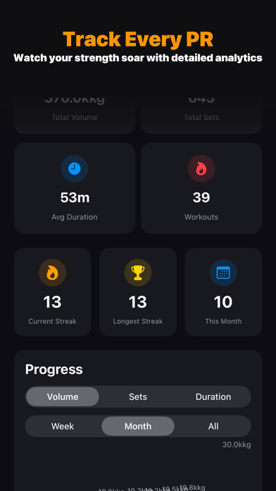 LiftLog Pro Screenshot 2 of 5