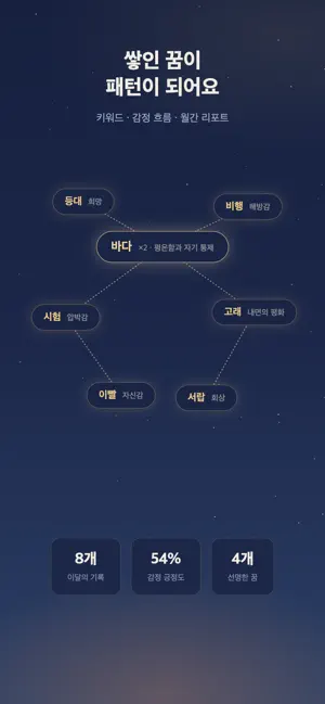 해드림 - 꿈해몽 꿈사전 꿈일기 screenshot 4