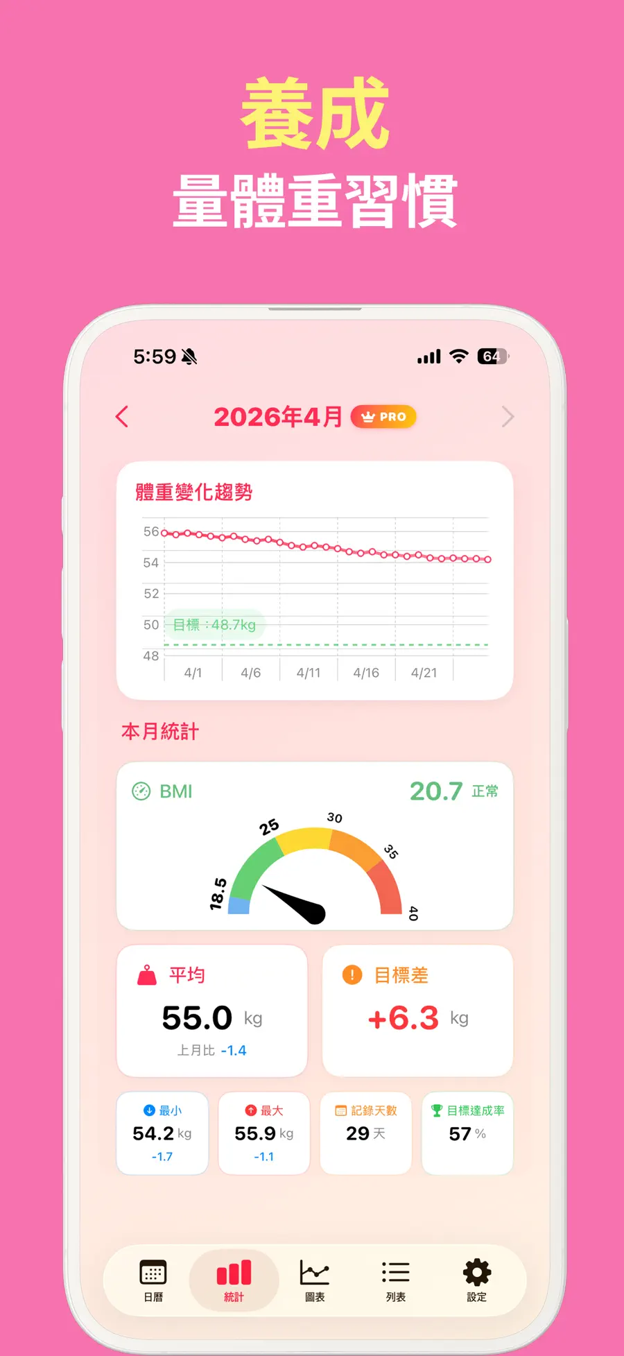 體重紀錄－體重管理、減肥、減重、BMI計算器 screenshot 2