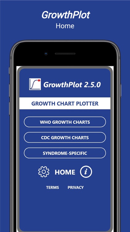 GrowthPlot
