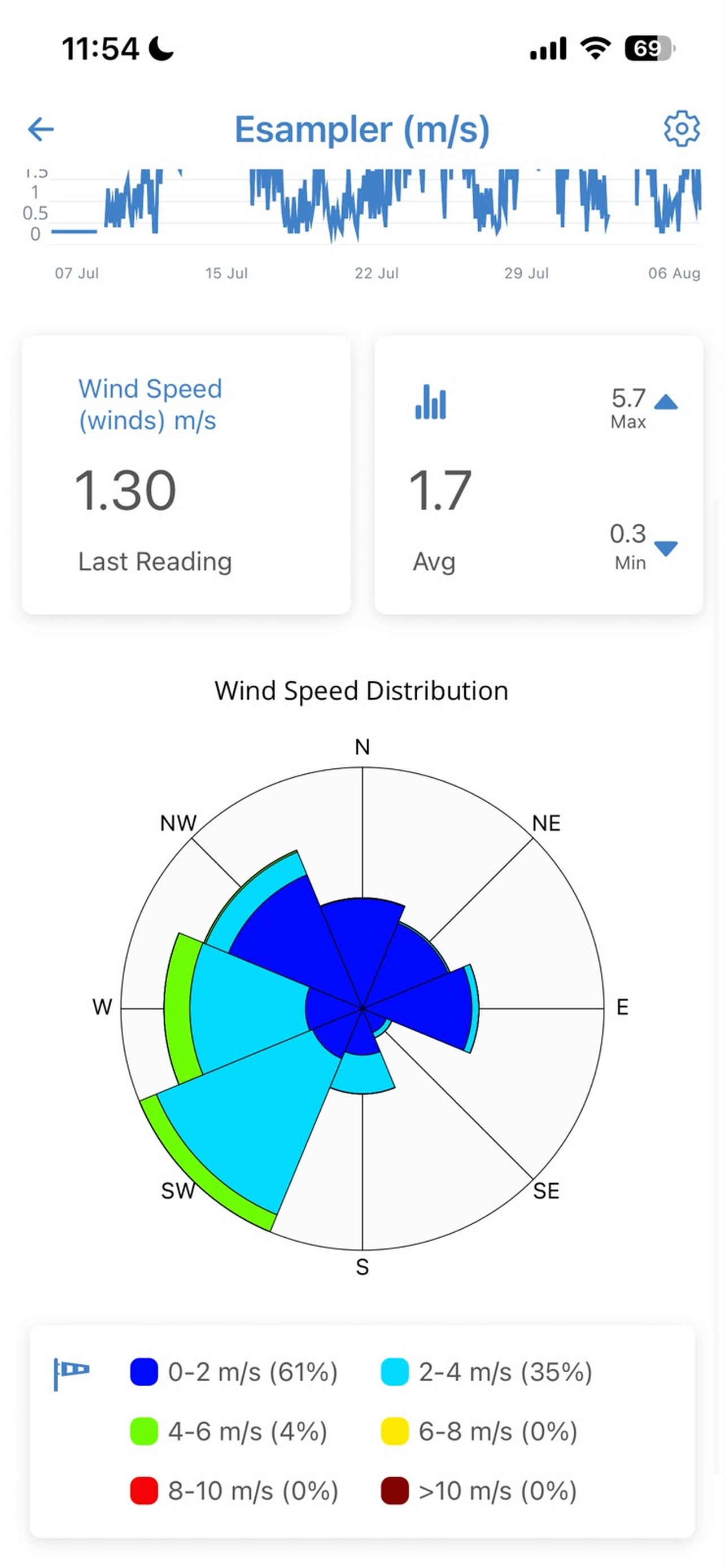 Ecostat screenshot 8