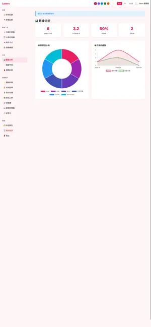 Lovers 情侶吵架紀錄 screenshot 2