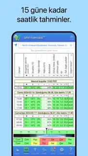 uav forecast iphone resimleri 2
