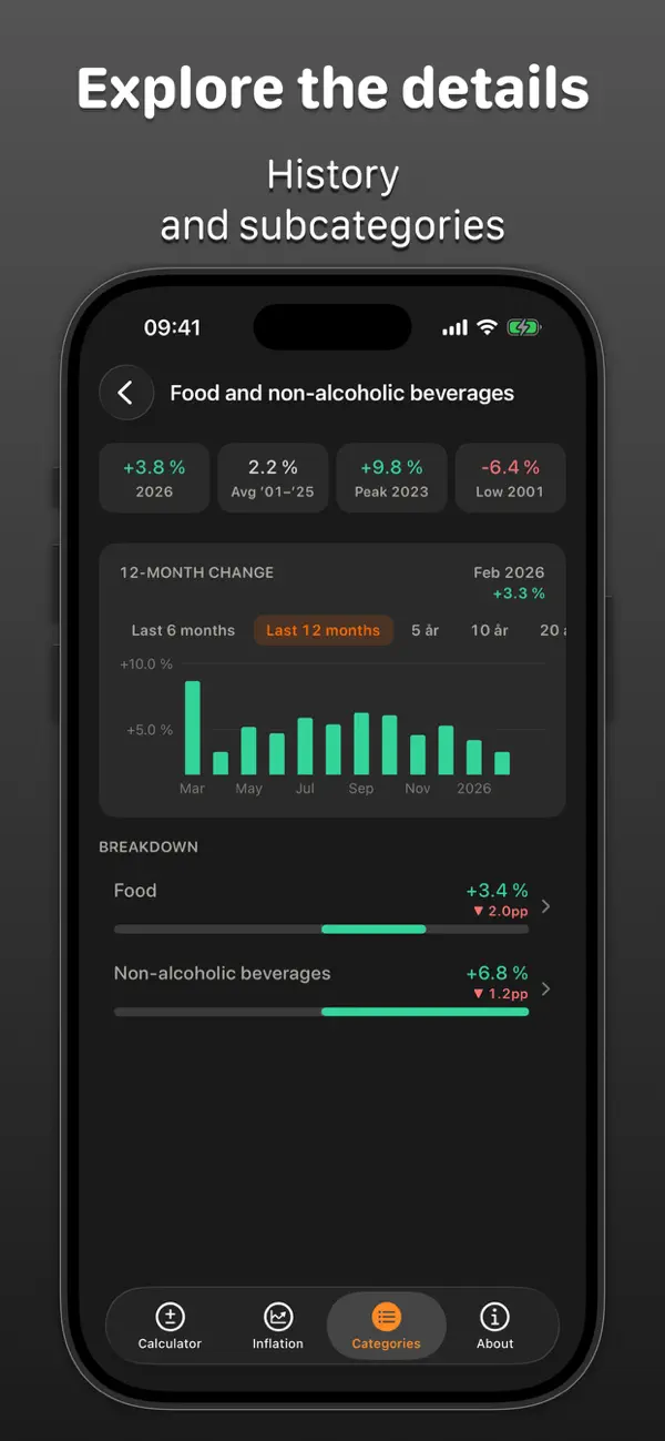 Screenshot #3 pour Krono – CPI Calculator