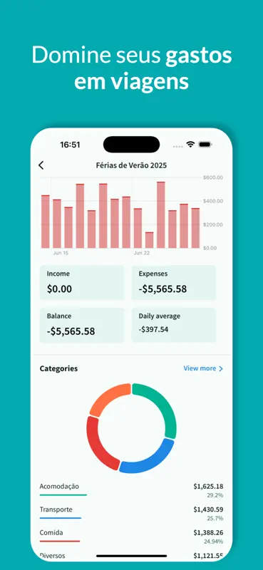 Tripcoin - Orçamento de viagem screenshot 1 of 7