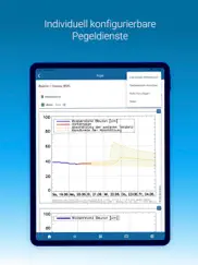 meine pegel ipad bildschirmfoto 4