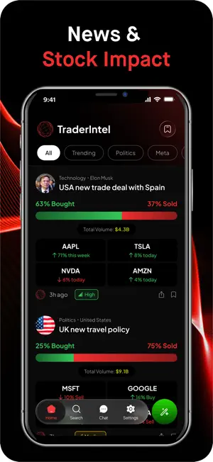 Trader Intel: Stocks & Events screenshot 3
