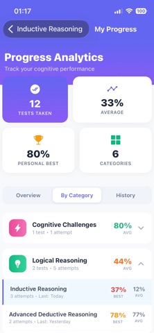 Job Tests Portal iPhone screenshot