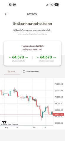 Premium Gold iPhone screenshot