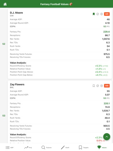 Fantasy Football Values ipad screenshot 2
