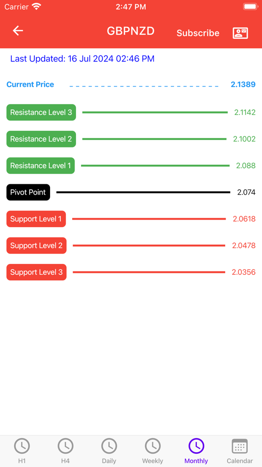 #4. Easy Pivot Point (iOS) Podle: Easy Indicators LLP