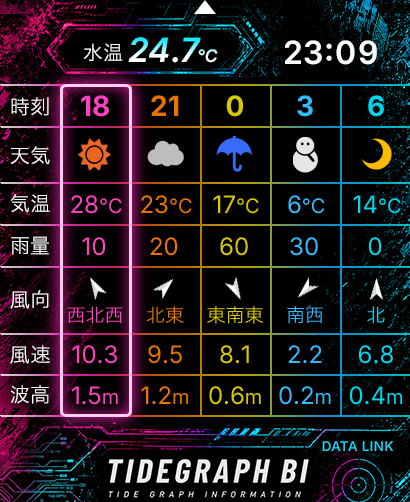タイドグラフBI /全国の釣り場ごとの潮見表 screenshot 10