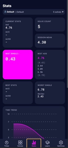 Cube Club Timer screenshot
