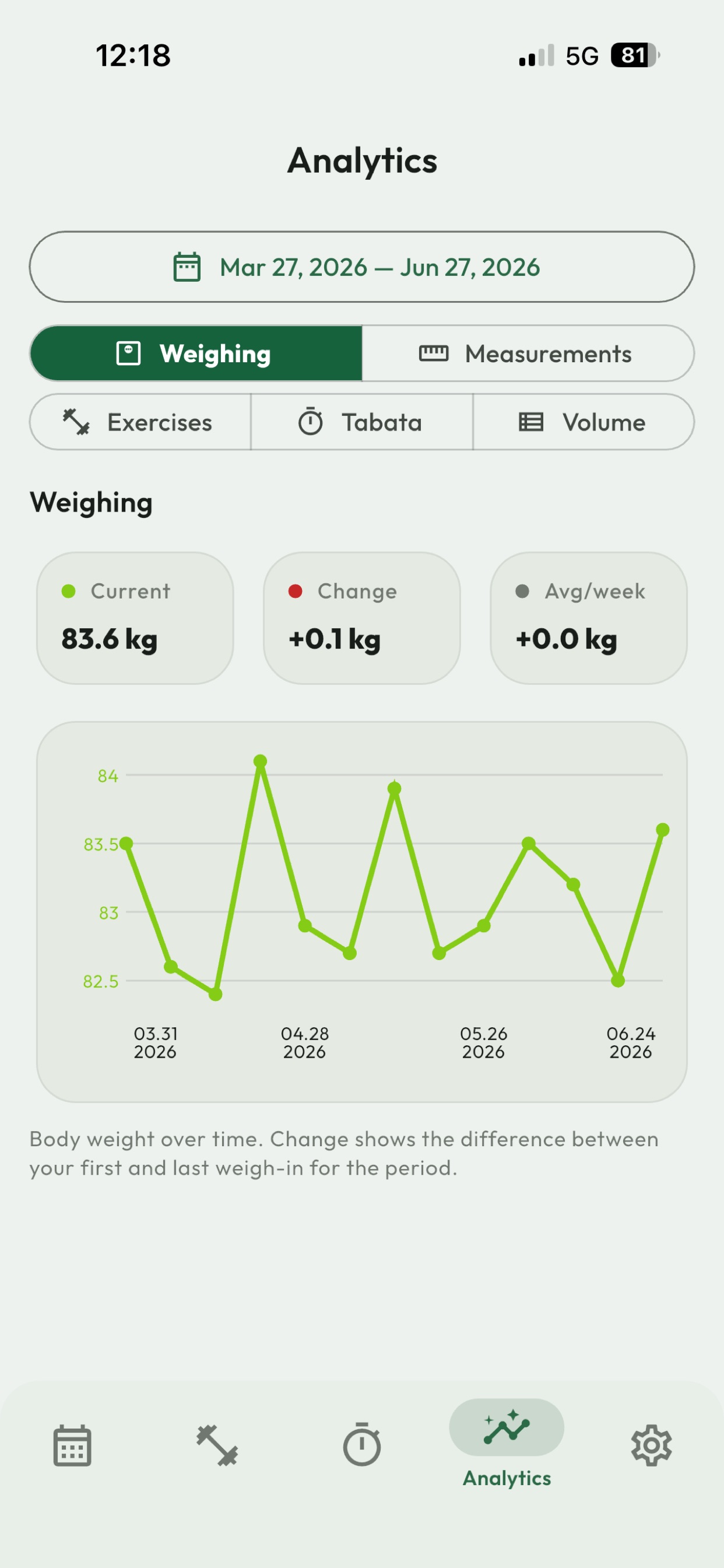 Screenshot 8 of FitBoard App