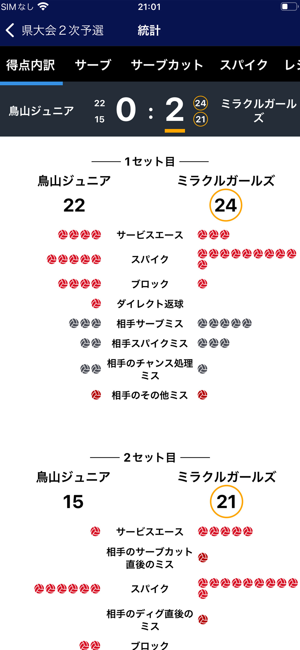 バレーアナリストJr