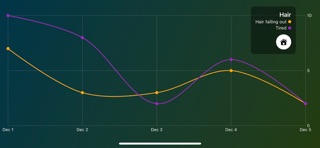 Symptom Graph screenshot