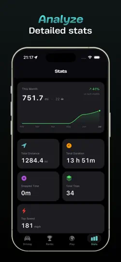 TripRank - Speed Tracker iPhone Ekran Görüntüsü 4