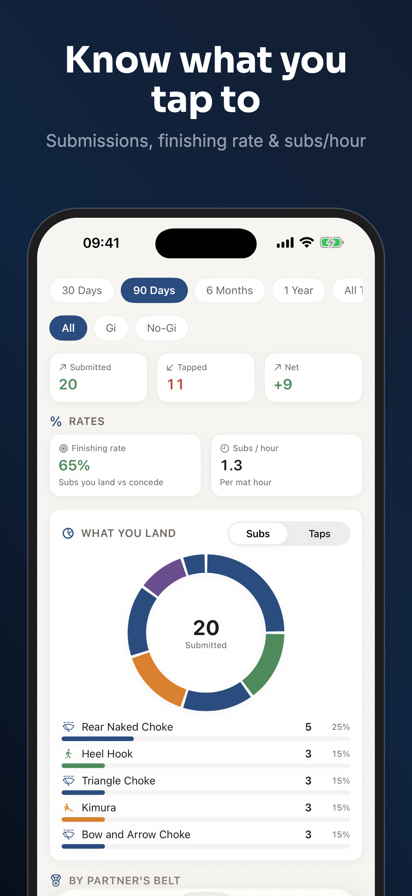 Ossly: BJJ Journal & Tracker screenshot 3