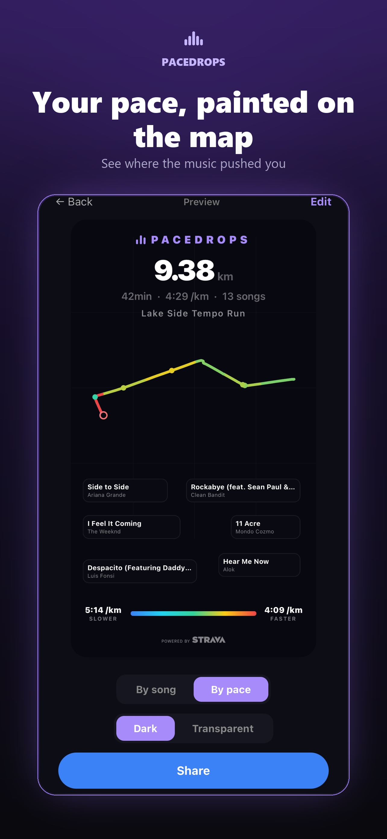 Pacedrops screenshot 4
