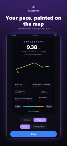 Pacedrops screenshot