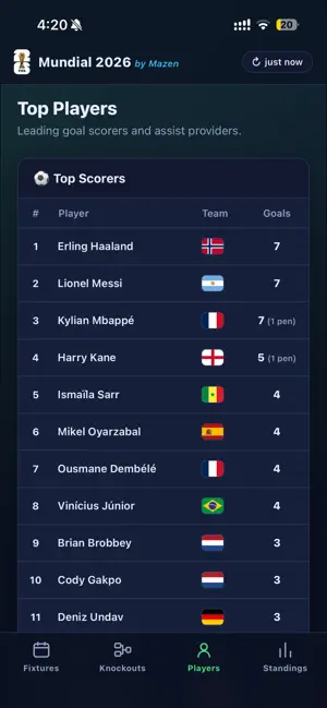 Mundial 2026: Live Scores screenshot 4