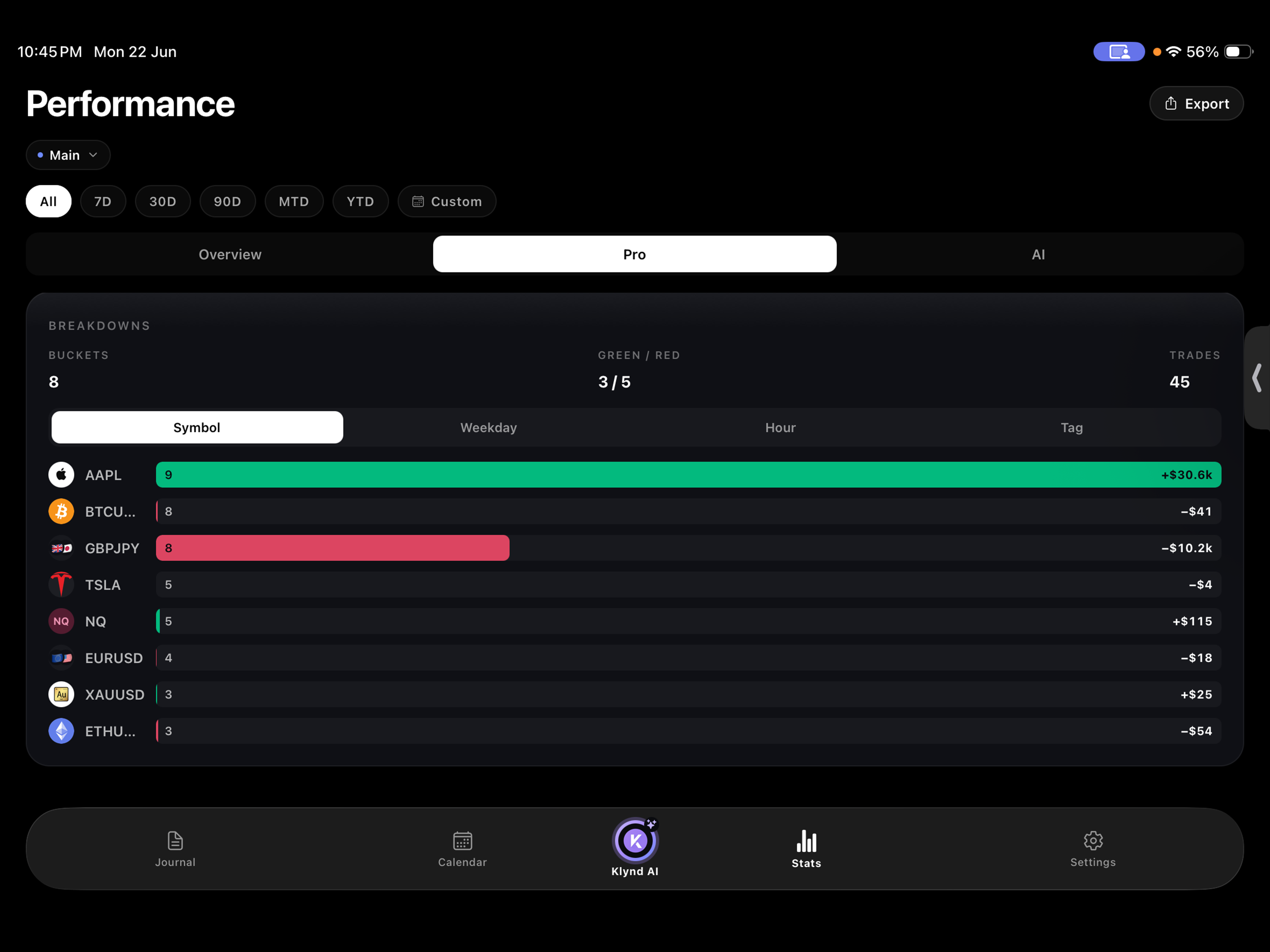 Klynd - AI Trading Journal screenshot 15