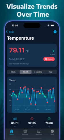 Aquarium Pulse screenshot