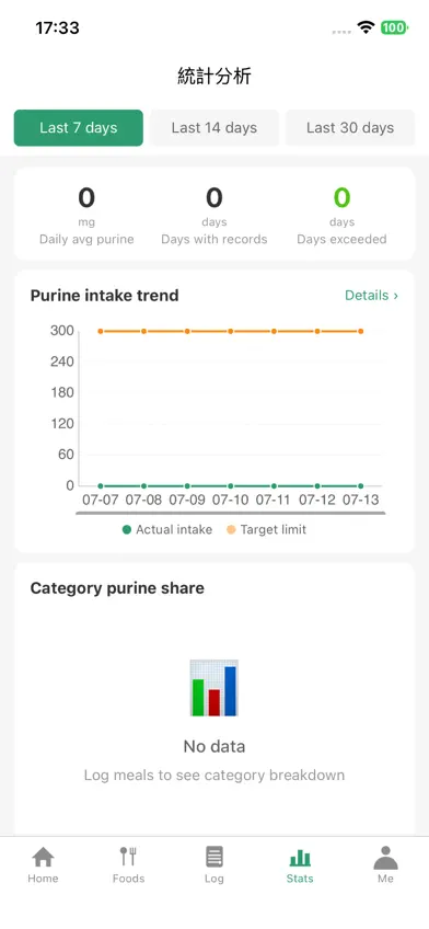 Gout Diet Purine Food Tracker screenshot 4