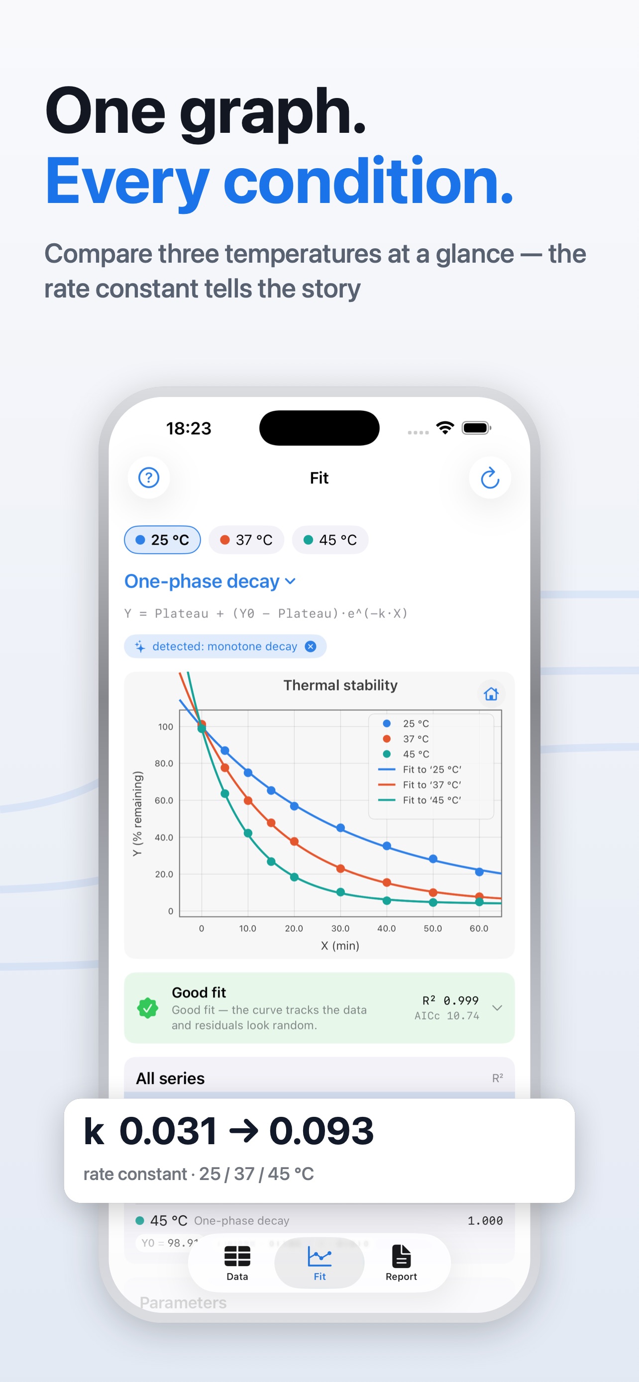 Screenshot 1 of FitBench