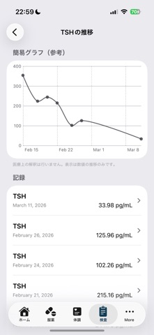 Hashimoto iPhone screenshot