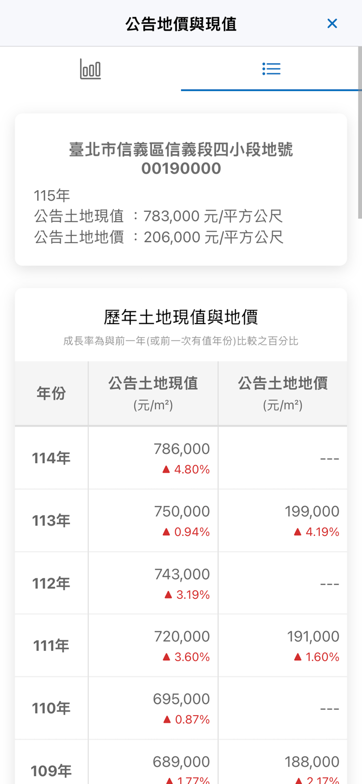 地籍查詢 - AR街景看界線，使用分區查詢，專案物件地圖 screenshot 8